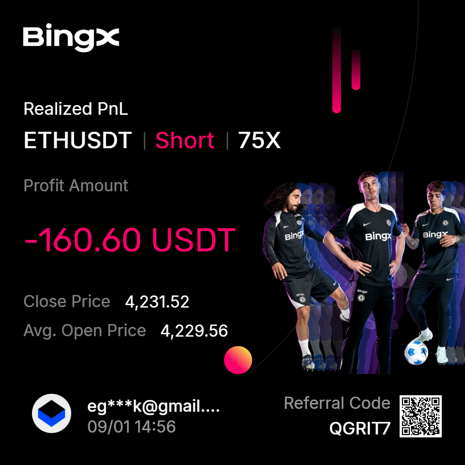 ETHUSDT Short — -$160.60 USDT