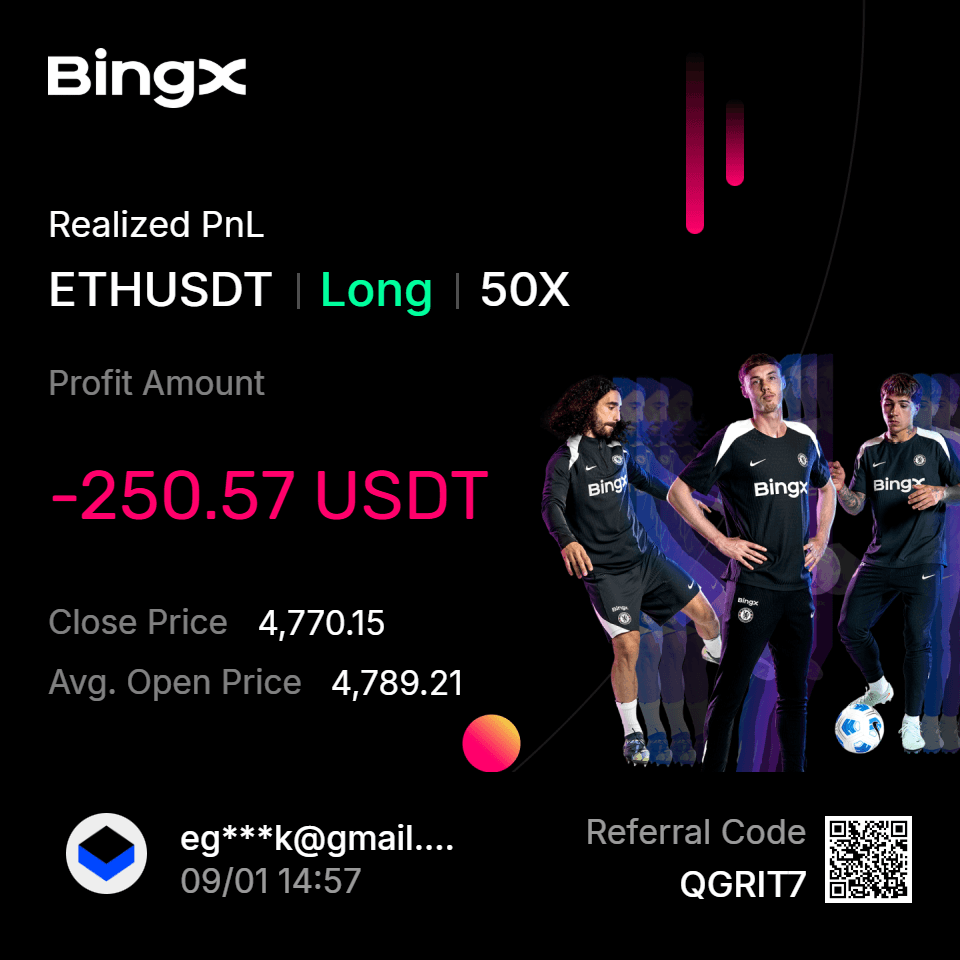 ETHUSDT Long — -$250.57 USDT
